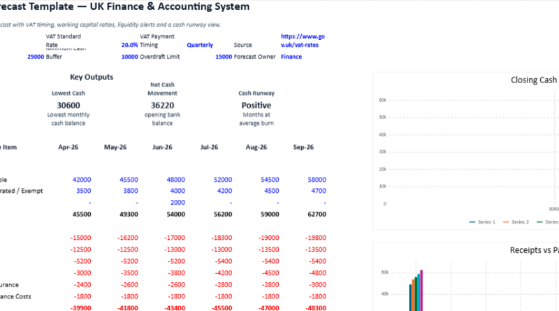 Cash Flow Forecast Template in Excel: Anticipating Liquidity Before It Becomes a Problem