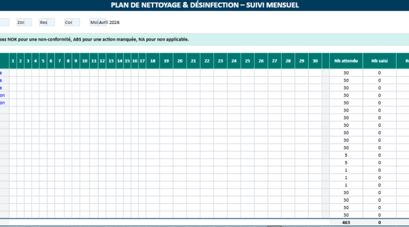 Fiche de traçabilité nettoyage : modèle Excel, utilité et bonnes pratiques