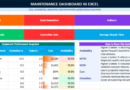 Maintenance KPI dashboard in Excel for Downtime and Equipment Performance