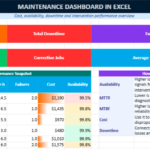 Maintenance KPI dashboard in Excel for Downtime and Equipment Performance