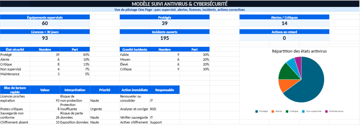 Modèle Excel suivi antivirus et cybersécurité