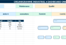 Organigramme d’usine et gestion