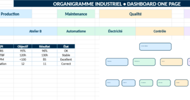 Organigramme d’usine et gestion