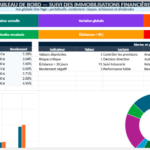 Tableau Excel de Suivi des Immobilisations Financières