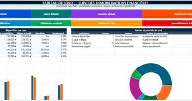 Tableau Excel de Suivi des Immobilisations Financières