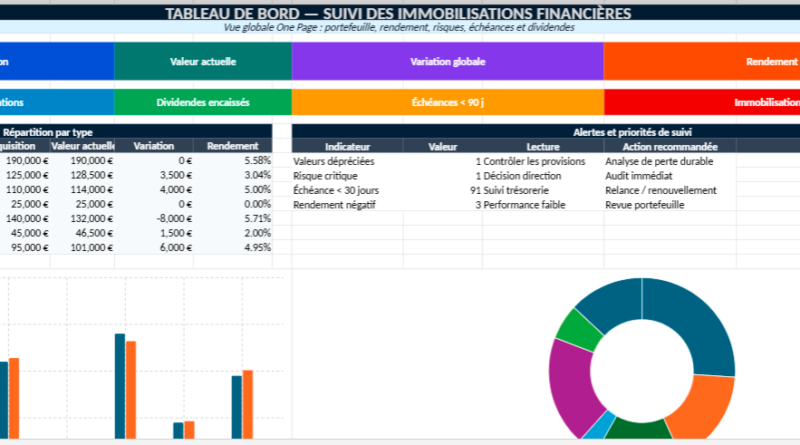 Tableau Excel de Suivi des Immobilisations Financières