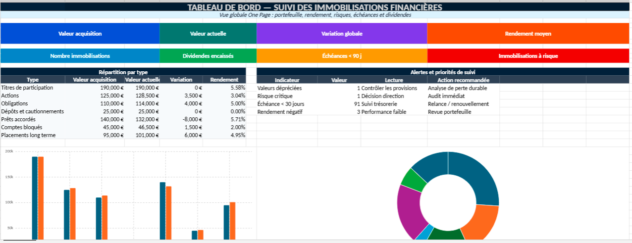 Tableau Excel de Suivi des Immobilisations Financières