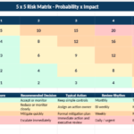 Risk Matrix Template in Excel Risk Matrix Template in Excel