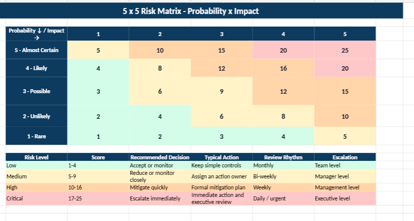 Risk Matrix Template in Excel