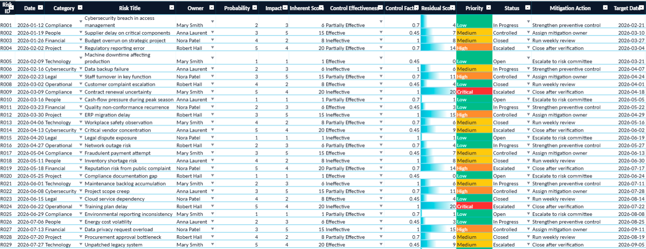 risk register Excel