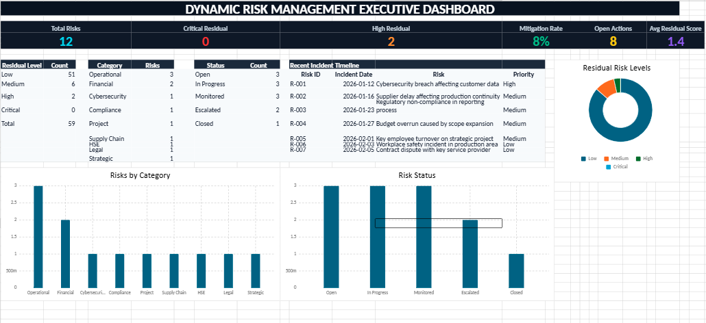 Dynamic 5x5 Risk Matrix Probability × Impact