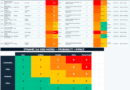 Dynamic 5x5 Risk Matrix Probability ร Impact in Excel