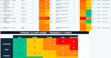 Dynamic 5x5 Risk Matrix Probability × Impact in Excel