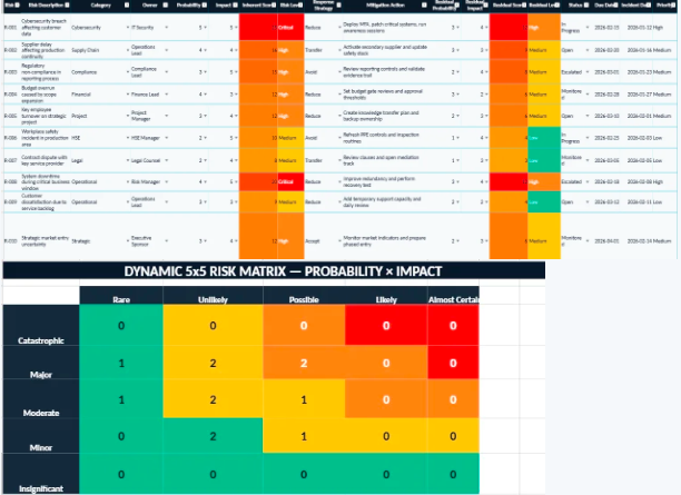 Dynamic 5x5 Risk Matrix Probability × Impact in Excel