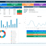 Measuring Marketing Performance in Excel