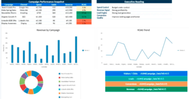 Measuring Marketing Performance in Excel