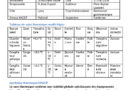 une fiche de suivi multi-frigos dans Word
