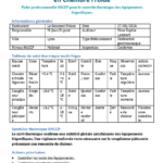 une fiche de suivi multi-frigos dans Word