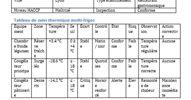 une fiche de suivi multi-frigos dans Word