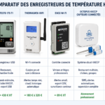 Enregistreur de Température HACCP : Comparatif des Meilleurs Modèles pour Cuisine Professionnelle