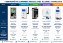 Thermomètre Chambre Froide avec Alarme : Comparatif