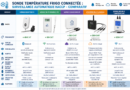 Sonde Température Frigo Connectée : Comparateur