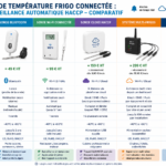 Sonde Température Frigo Connectée : Comparateur