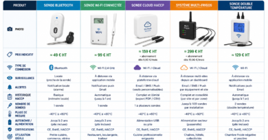 Sonde Température Frigo Connectée : Comparateur