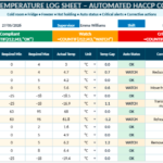 Food Temperature Log Sheet in Excel