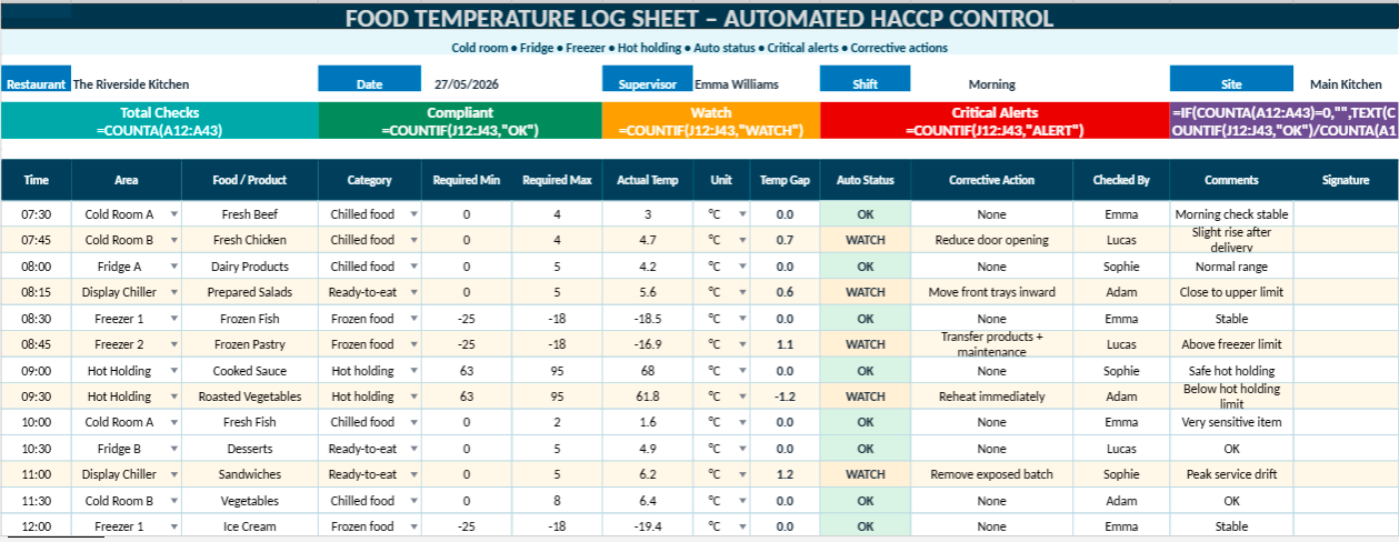 Food Temperature Log Sheet in Excel 