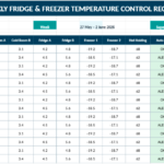 Weekly Fridge and Freezer Temperature Control Record