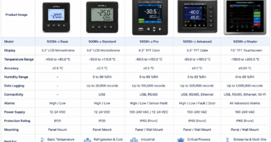 Control Record Controller (5006h-z) Comparator Table