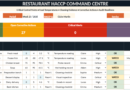 Restaurant HACCP Command Centre Excel Template