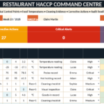 Restaurant HACCP Command Centre Excel Template