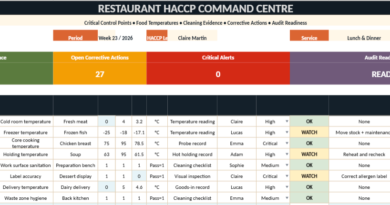 Restaurant HACCP Command Centre Excel Template