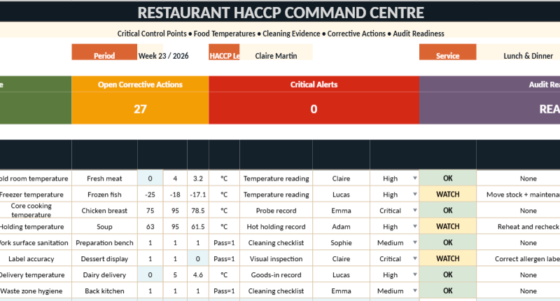 Restaurant HACCP Command Centre Excel Template