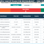 Sample HACCP Plan for Restaurant in Excel