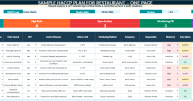 Sample HACCP Plan for Restaurant in Excel