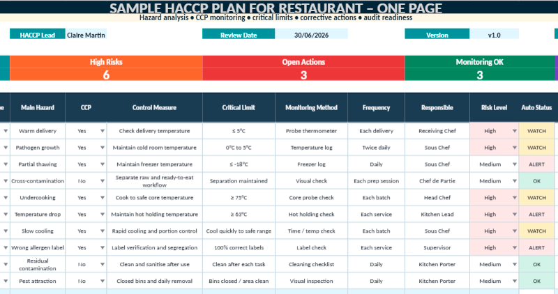 Sample HACCP Plan for Restaurant in Excel