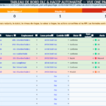 Tableau DLC Excel : cuisines, laboratoires et unités agroalimentaires
