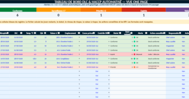 Tableau DLC Excel : cuisines, laboratoires et unités agroalimentaires