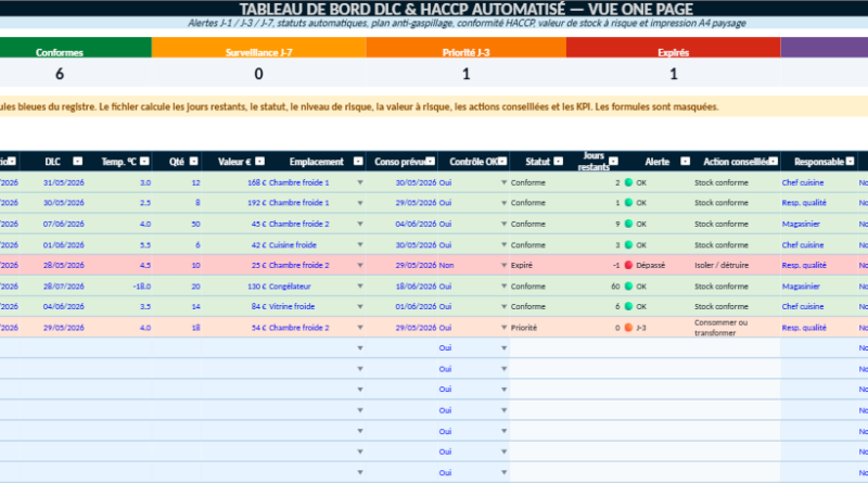 Tableau DLC Excel : cuisines, laboratoires et unités agroalimentaires