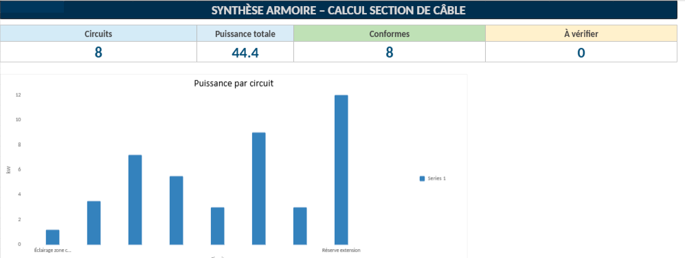 Modèle Excel Calcul Section de Câble