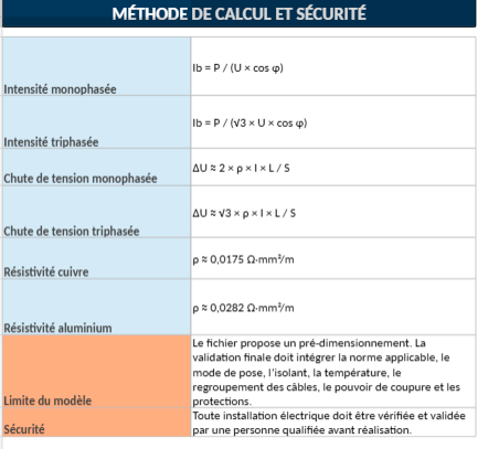 Modèle Excel Calcul Section de Câble