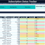 Subscription Detox Tracker in Excel: Quiet Cost of Digital Life