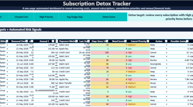 Subscription Detox Tracker in Excel: Quiet Cost of Digital Life