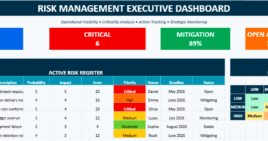 Risk Management Dashboard in Excel