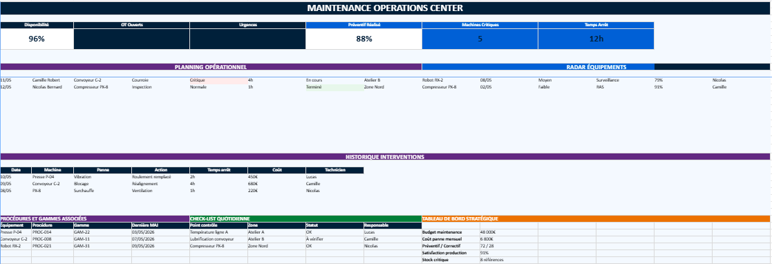 Un système maintenance gratuit, simple et réutilisable Excel Modèle de gestion de maintenance
