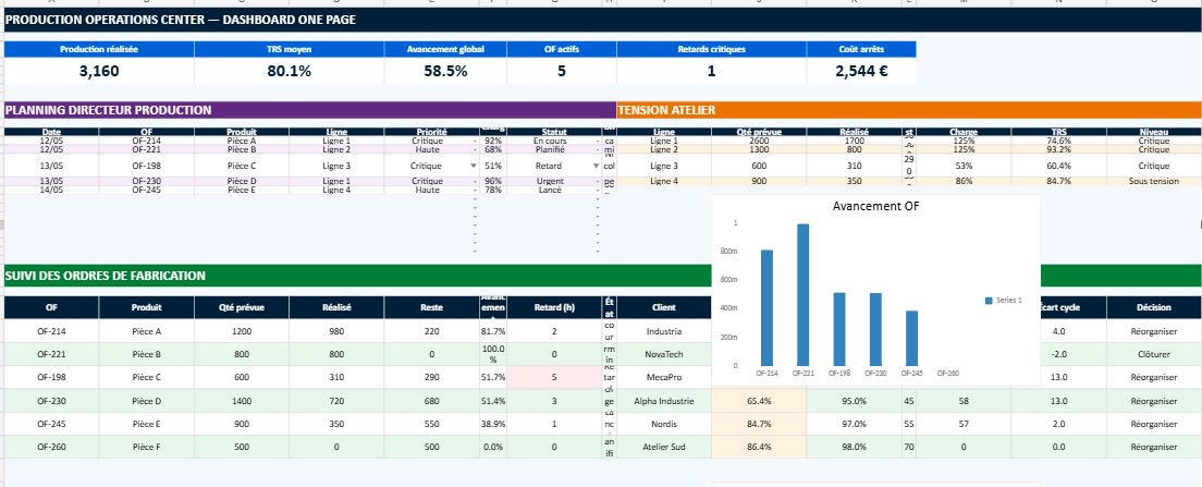 Modèle Excel de gestion de production avec planning et cycle de production
