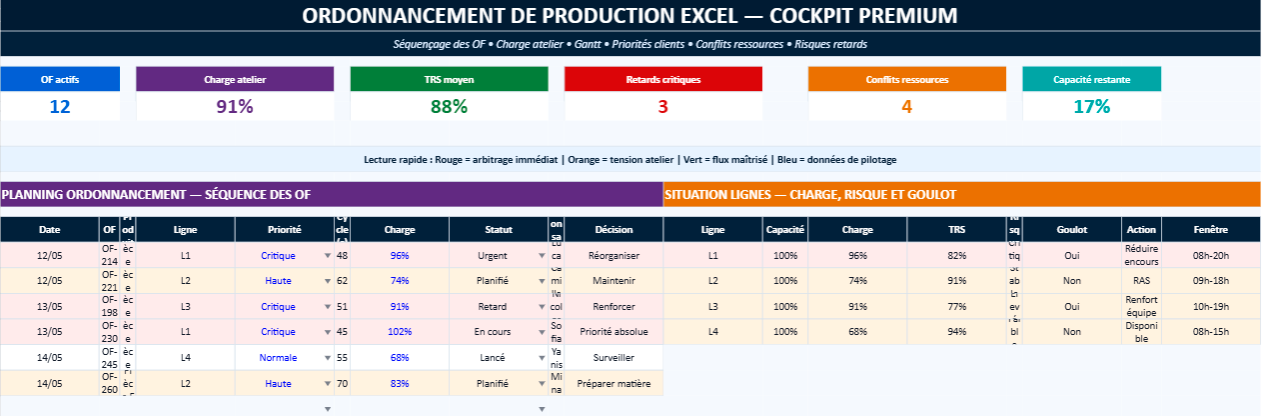 Modèle Excel d’ordonnancement de production
